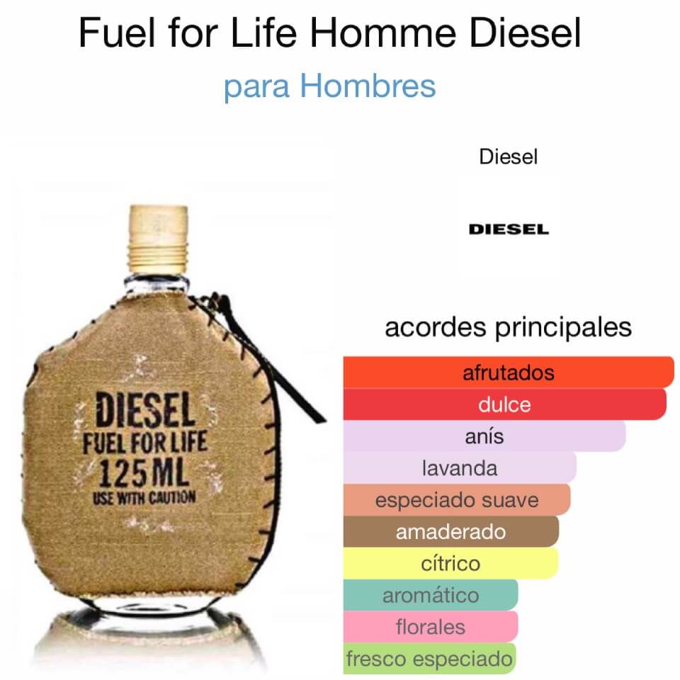 Diesel Fuel For Life 125 ml - Imagen 2
