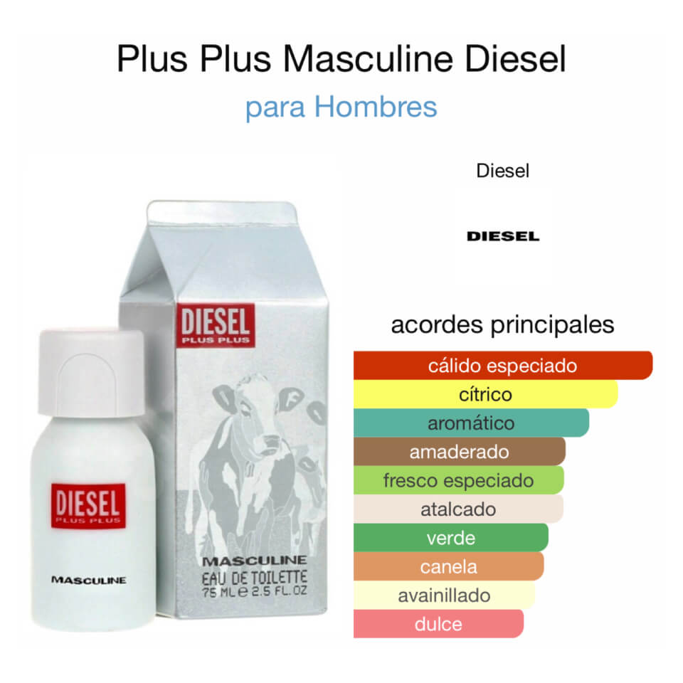 Diesel Plus Plus Masculine 75 ml - Imagen 2