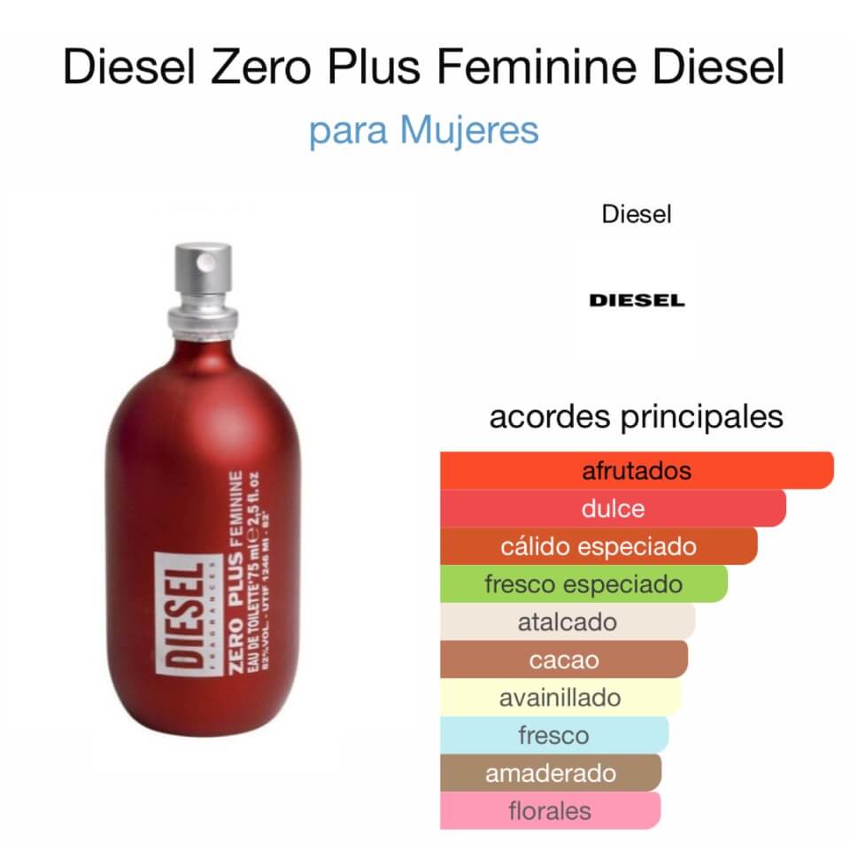Diesel Zero Plus Feminine 75 ml - Imagen 2