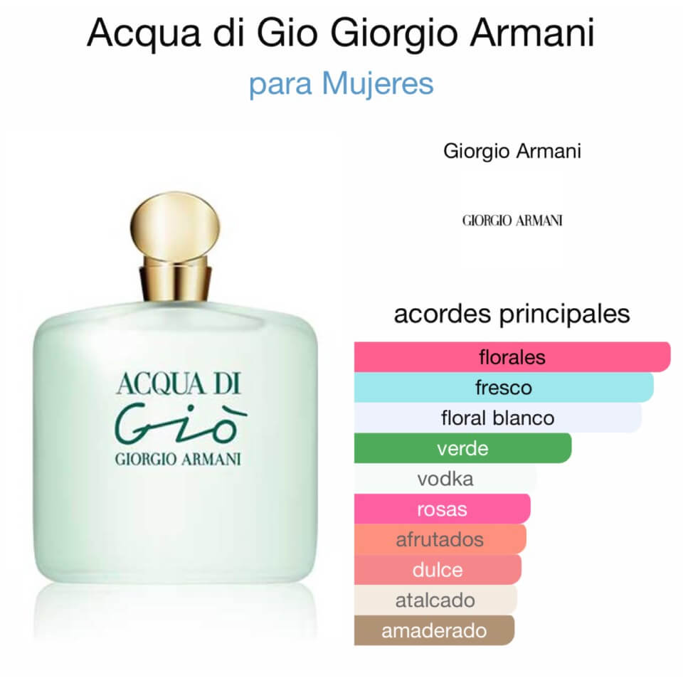 Giorgio Armani Acqua di Giò 100 ml - Imagen 2