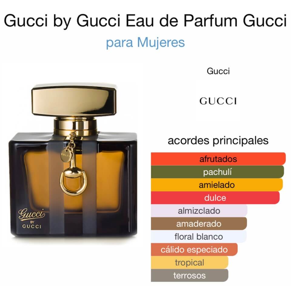 Gucci by Gucci Eau de Parfum 75 ml - Imagen 2